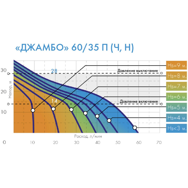 Схема насоса джилекс джамбо 60 35