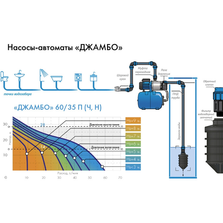 Насосная станция джилекс джамбо 70 50 н 24 схема подключения