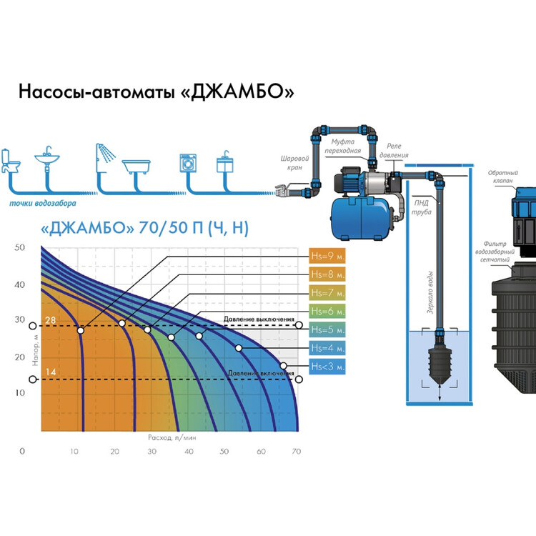 Насосная станция джилекс джамбо схема подключения