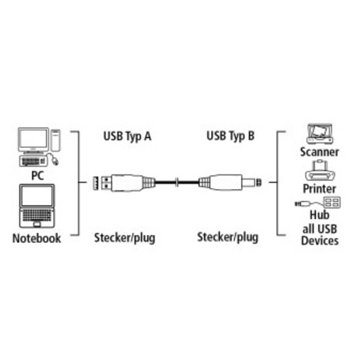 Схема usb a usb