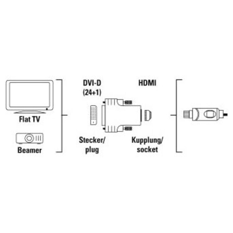 Переходник displayport hdmi схема